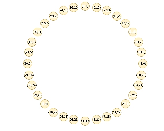 Vitalik最新文章：探秘 Circle STARKs