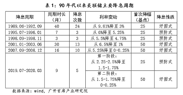 “更大的”要来了 能把比特币拉回牛市吗？