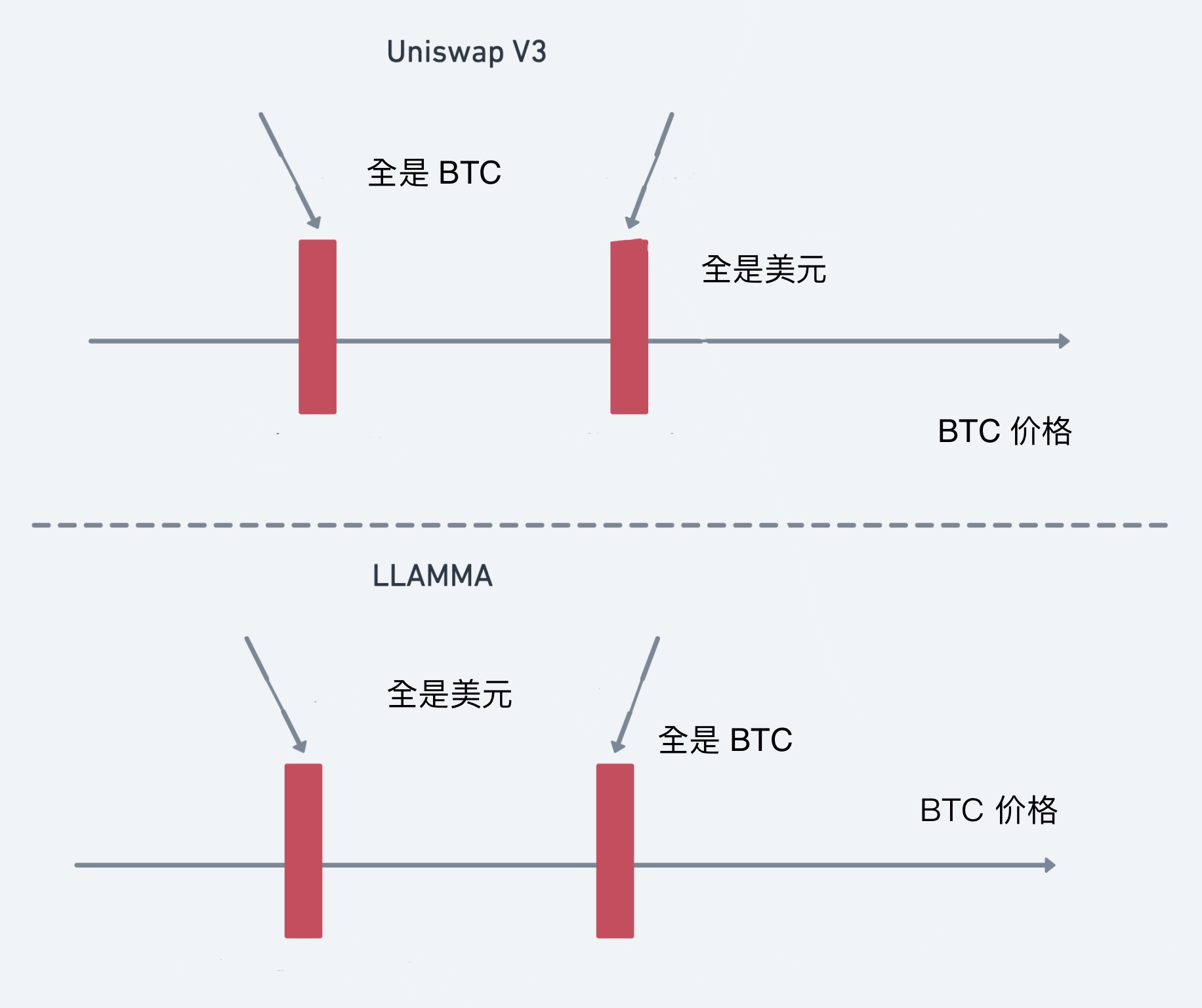 如何拥有花不完的钱？