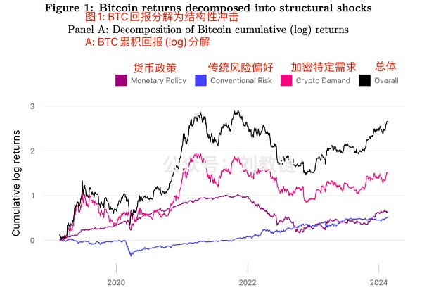 反直觉 是什么因素在影响BTC价格？